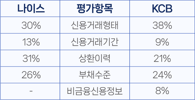 표